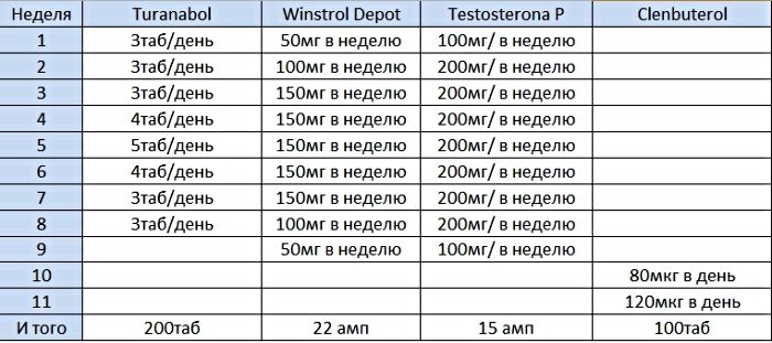 Гормональные  препараты: сила, масса и выносливость